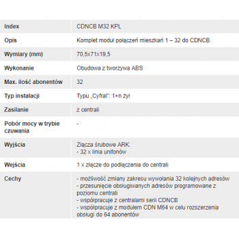 KOMPLET MODUŁÓW DZWONIEŃ DO 32 MIESZKAŃ ACO CDNCB M32 KPL